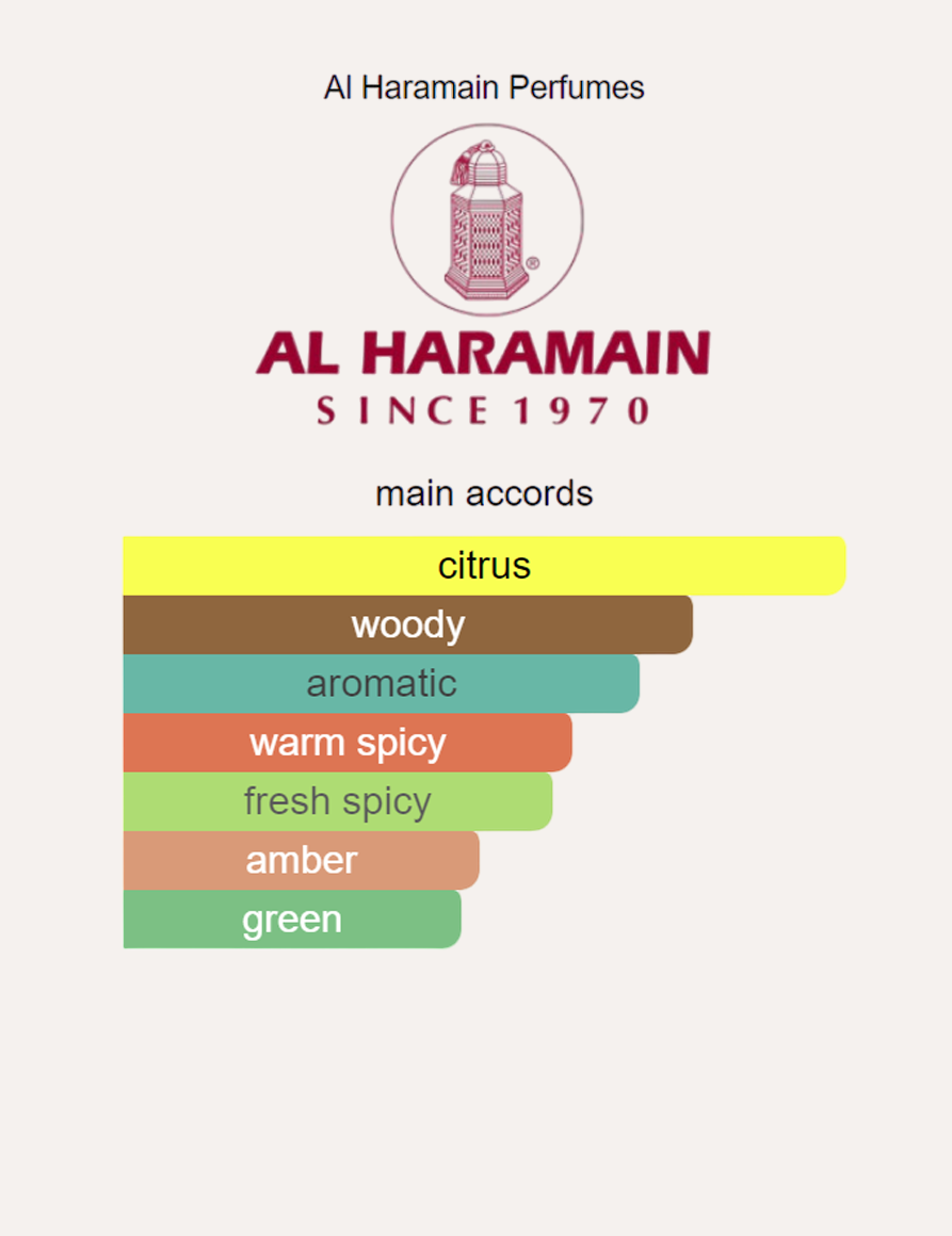 Al Haramain Amber Oud Bleu Edition