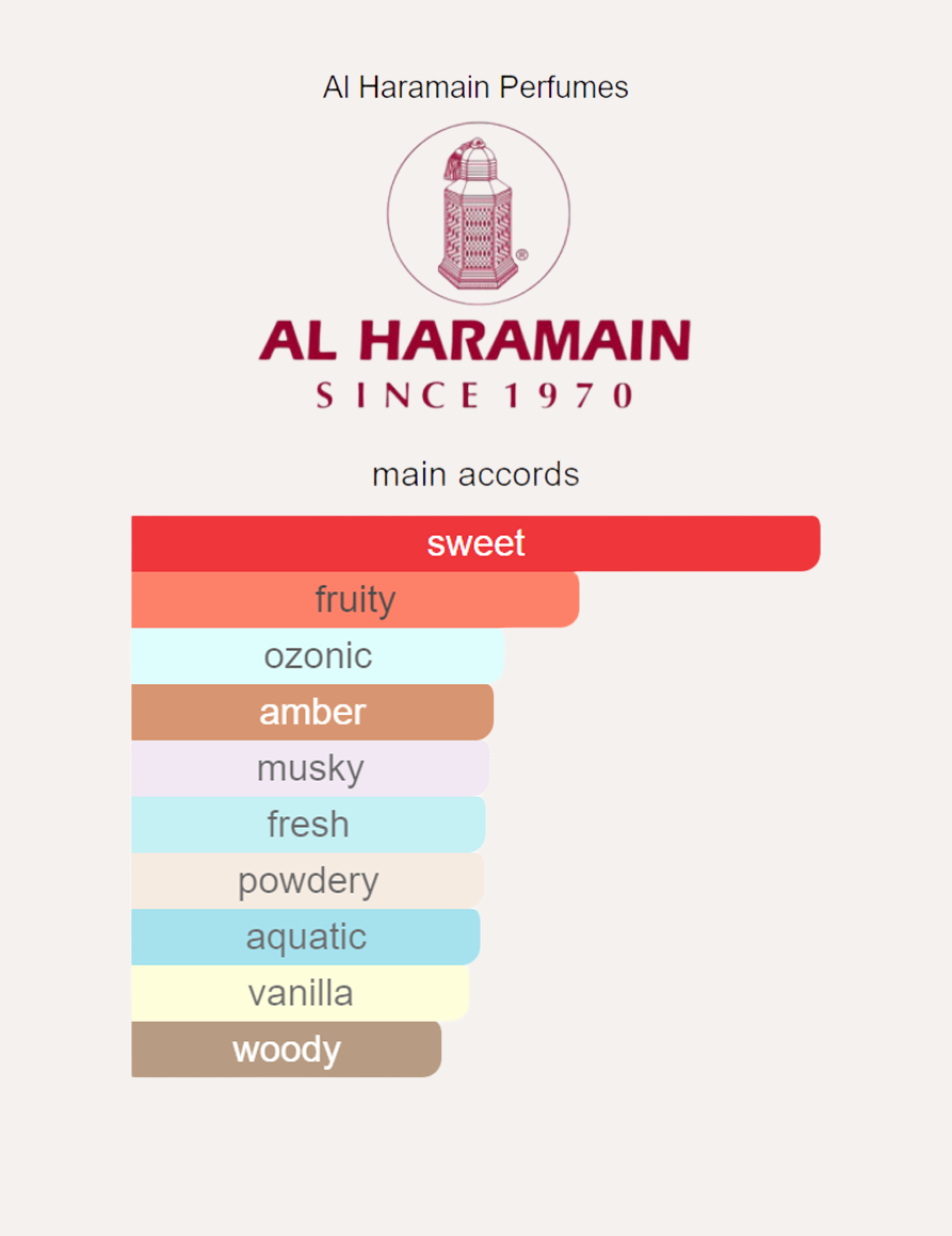 Al Haramain Amber Oud Gold Edition