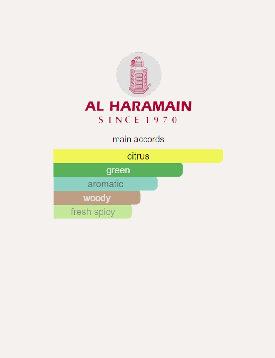 Al Haramain Signature Blue