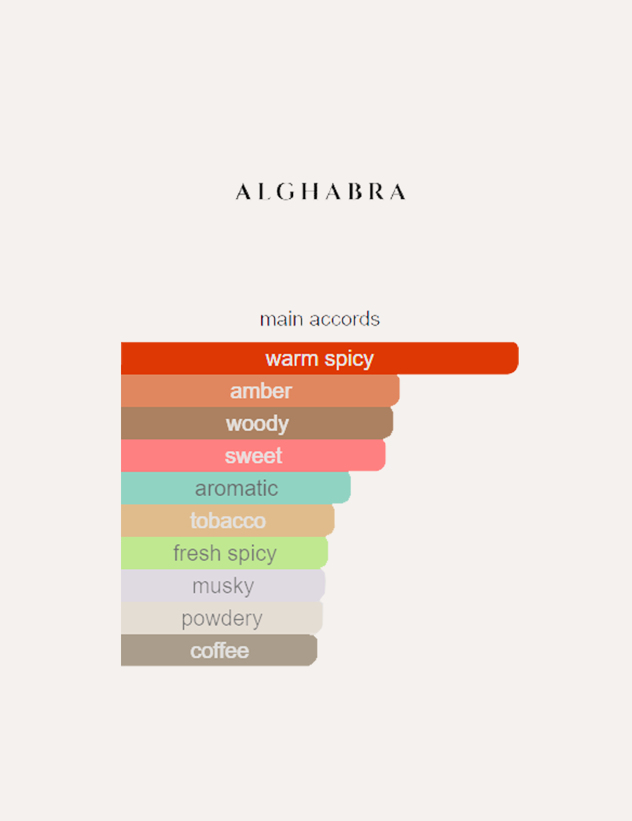 Alghabra Labyrinth of Spices