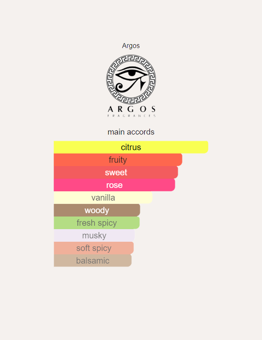 Argos Adonis Awakens