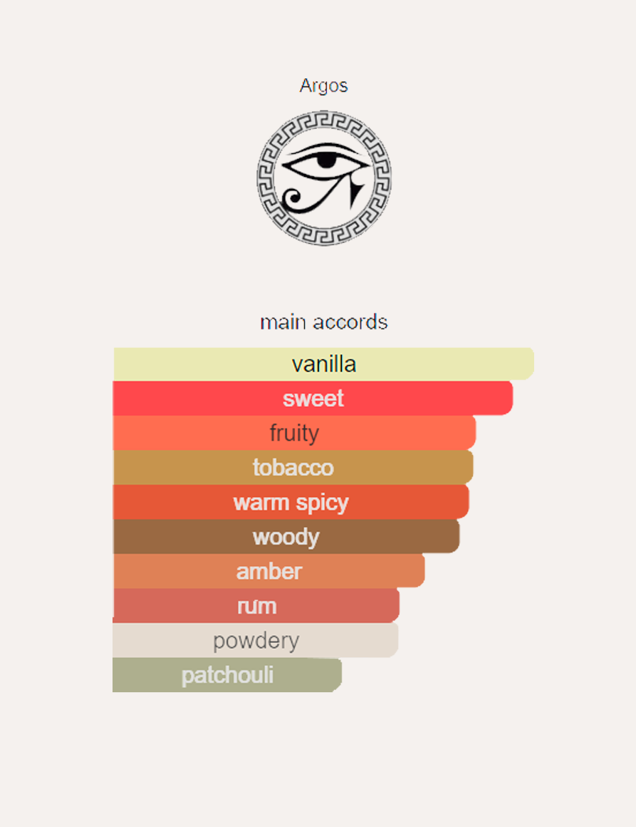 Argos Triumph Of Bacchus