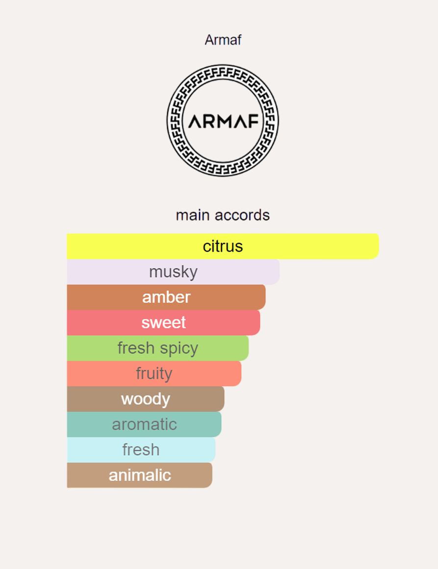 Armaf Club de Nuit Intense Man Limited Edition