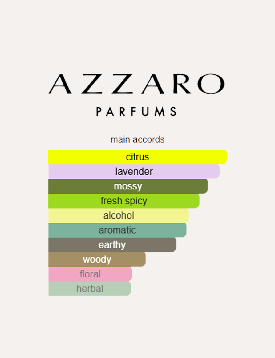Azzaro Most Wanted Intense