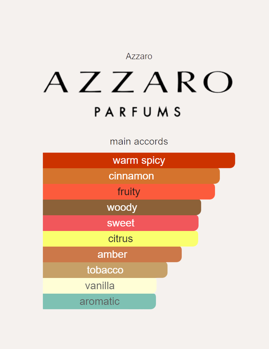 Azzaro Wanted by Night