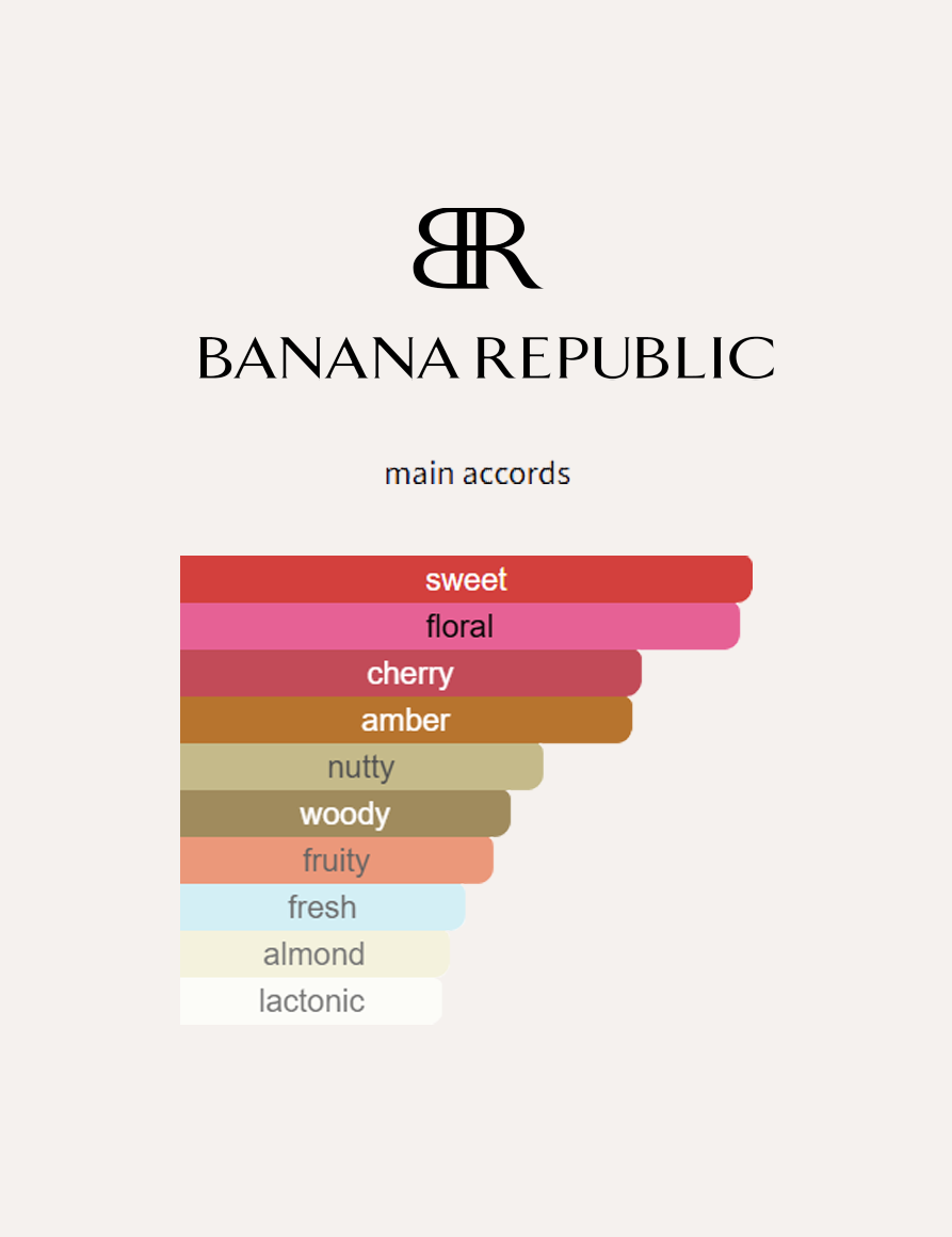 Banana Republic Dark Cherry & Amber