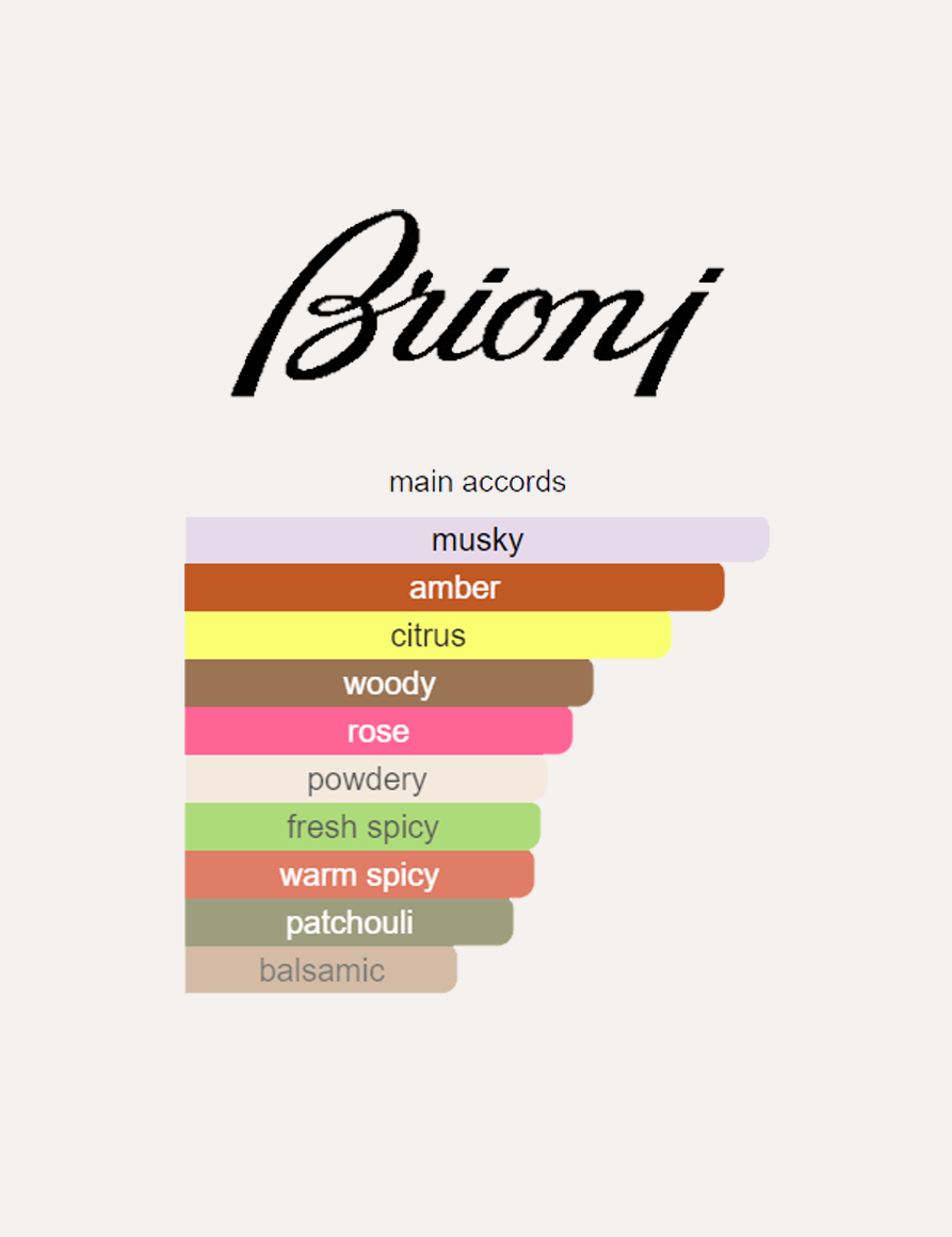 Brioni Enclat