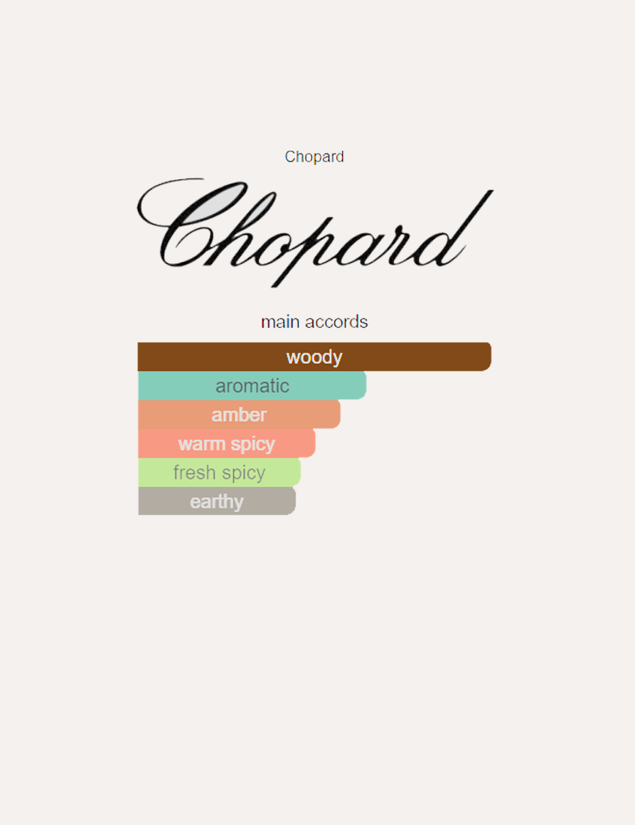 Chopard Cedar Malaki