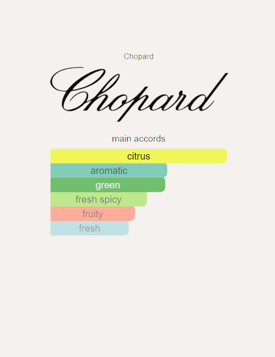 Chopard Happy Chopard Lemon Dulci