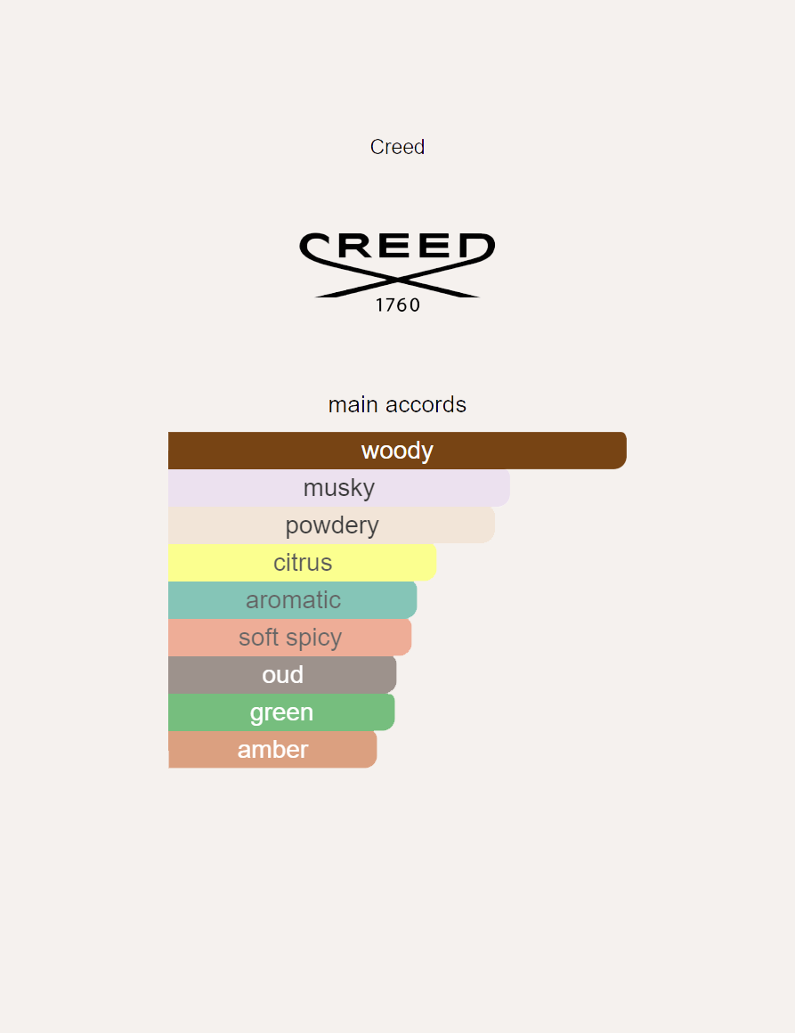 Creed Royal Oud