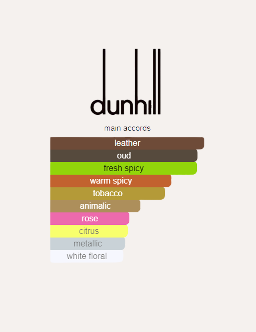 Dunhill Icon Absolute