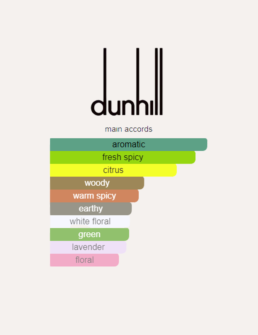 Dunhill Icon