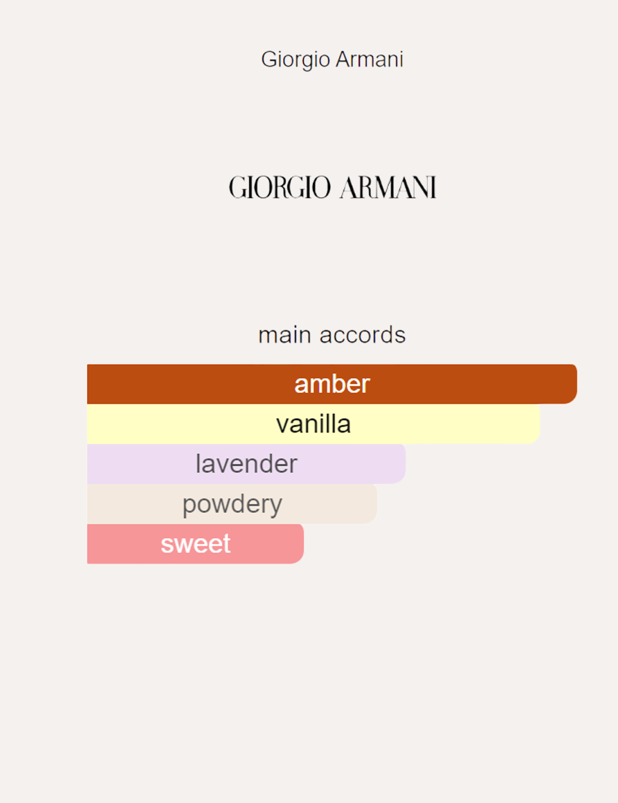 Armani Stronger With You Amber