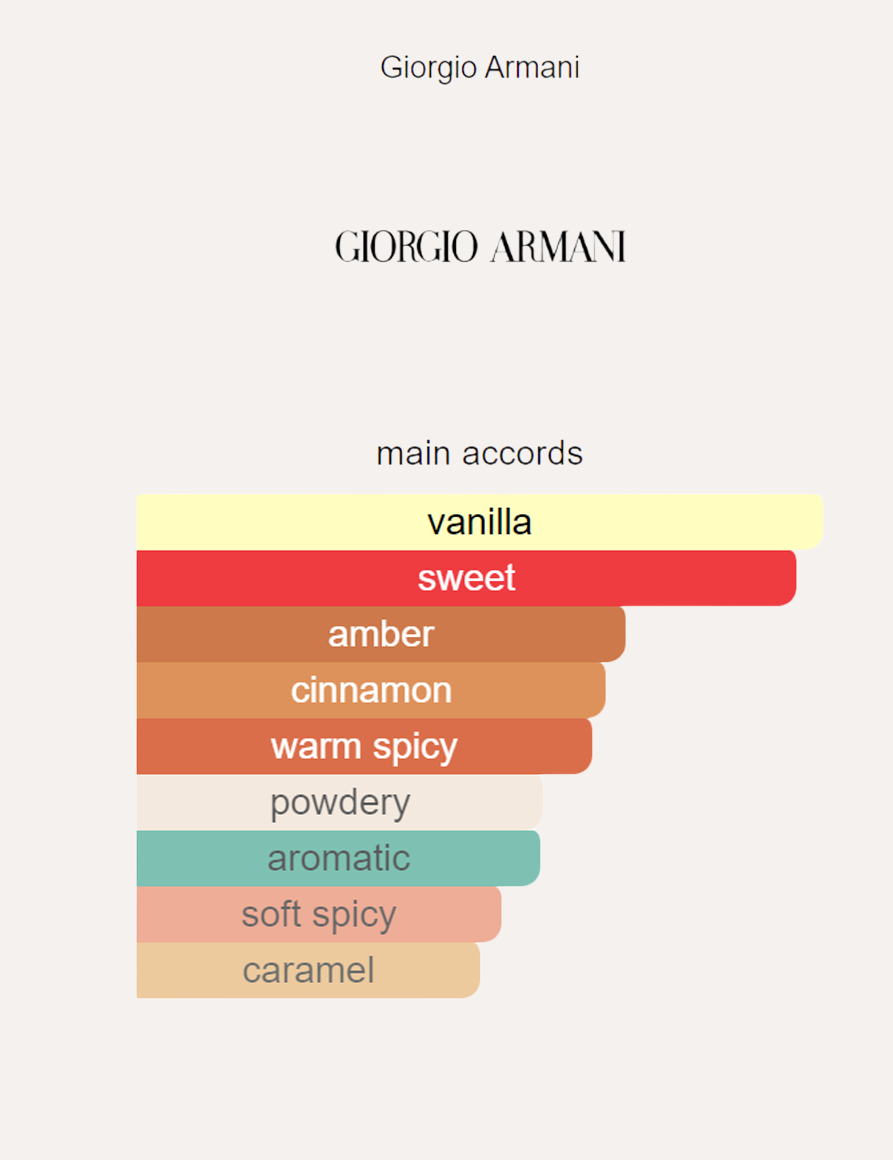 Armani Stronger With You Intensely