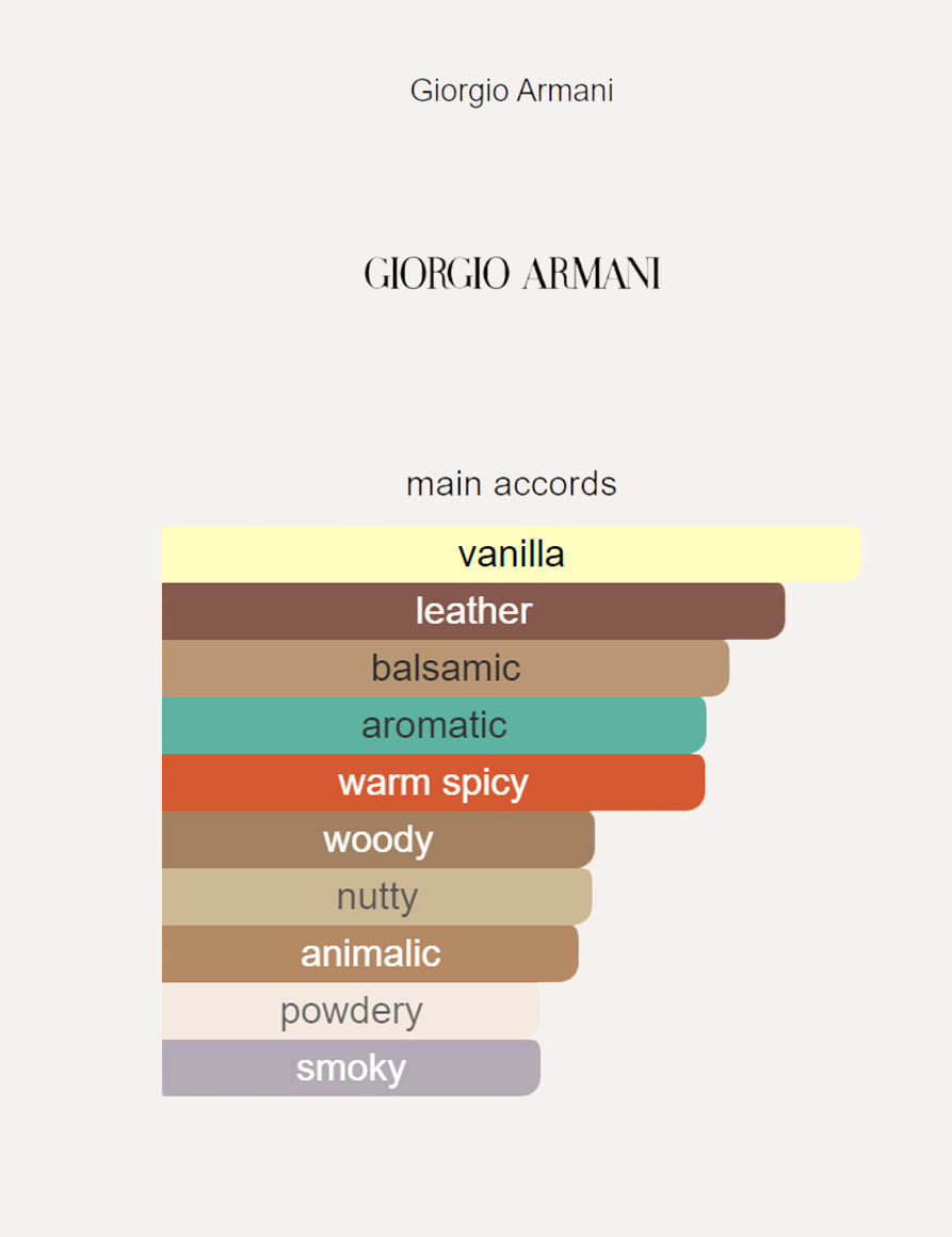 Armani Stronger With You Leather