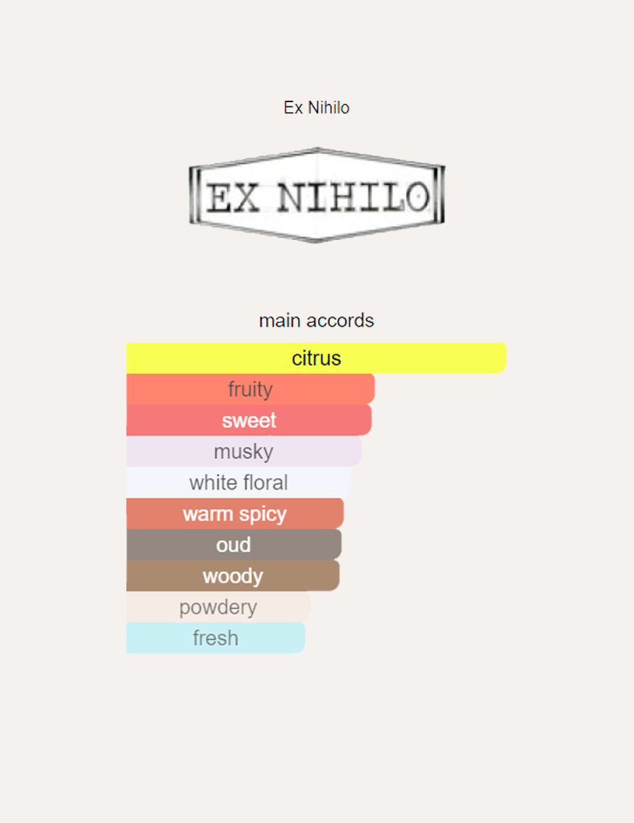 Ex Nihilo Blue Talisman