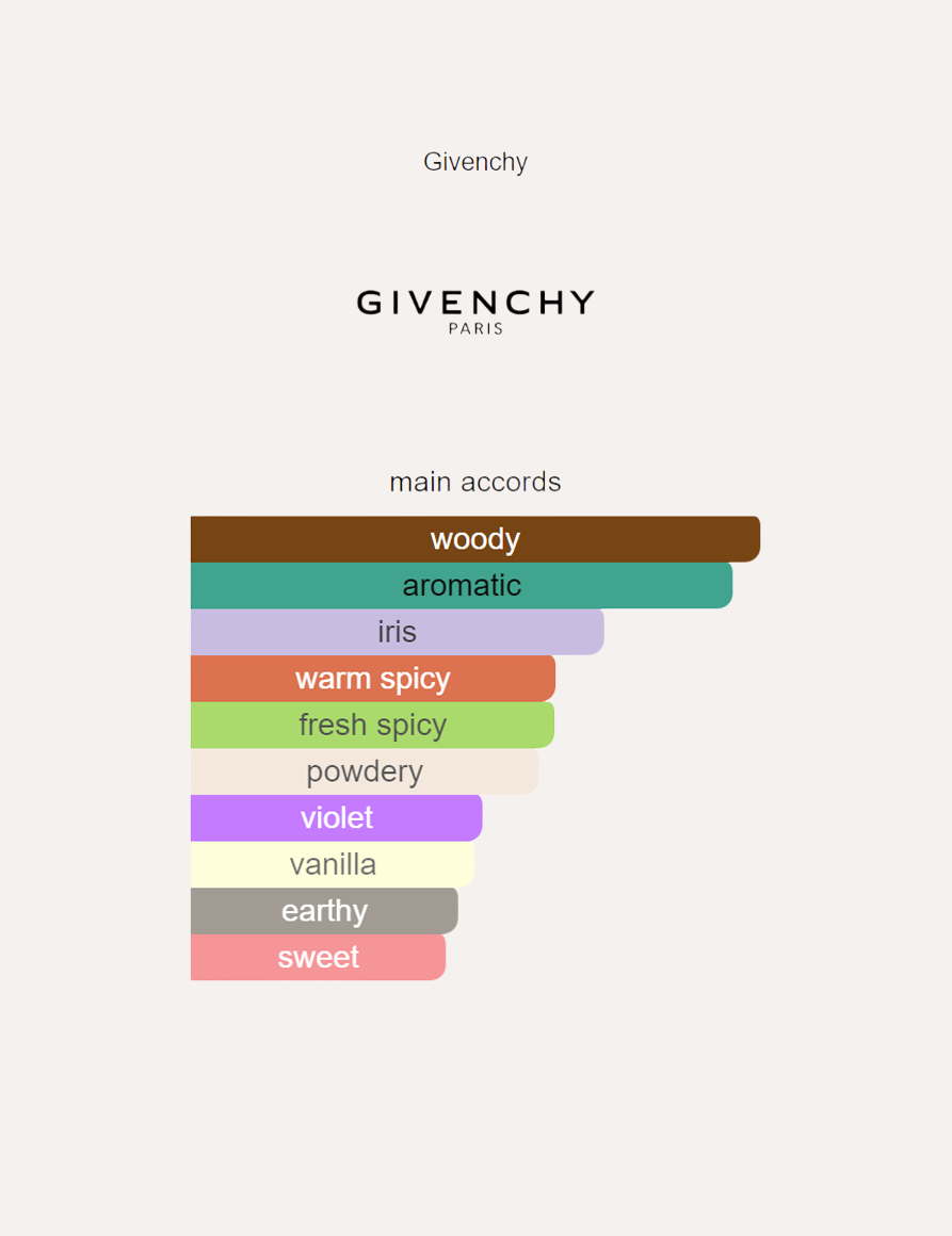 Givenchy Gentleman Eau de Toilette Intense