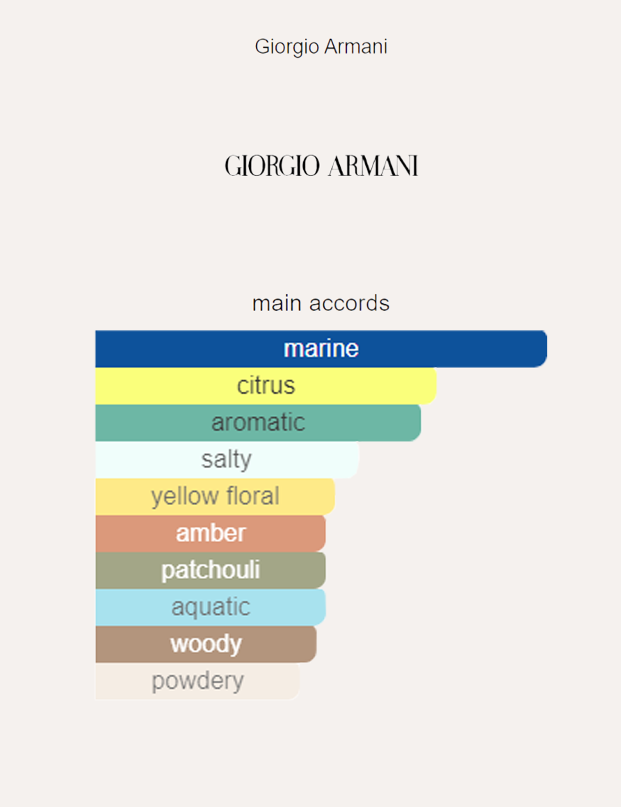 Giorgio Armani Acqua di Giò Profondo Parfum