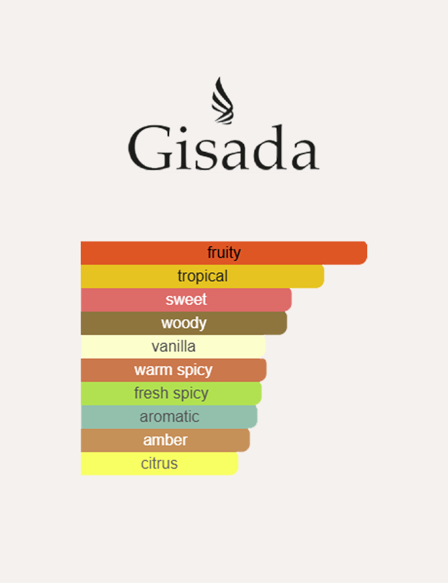 Gisada Ambassador Men