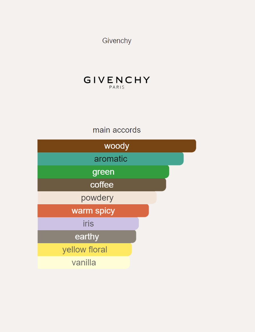 Givenchy Gentleman Society Eau de Parfum Extrême