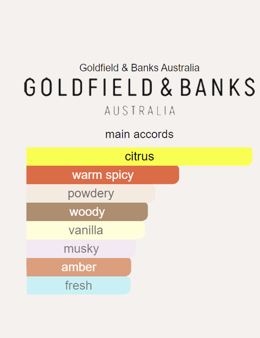 Goldfield & Banks Ingenious Ginger