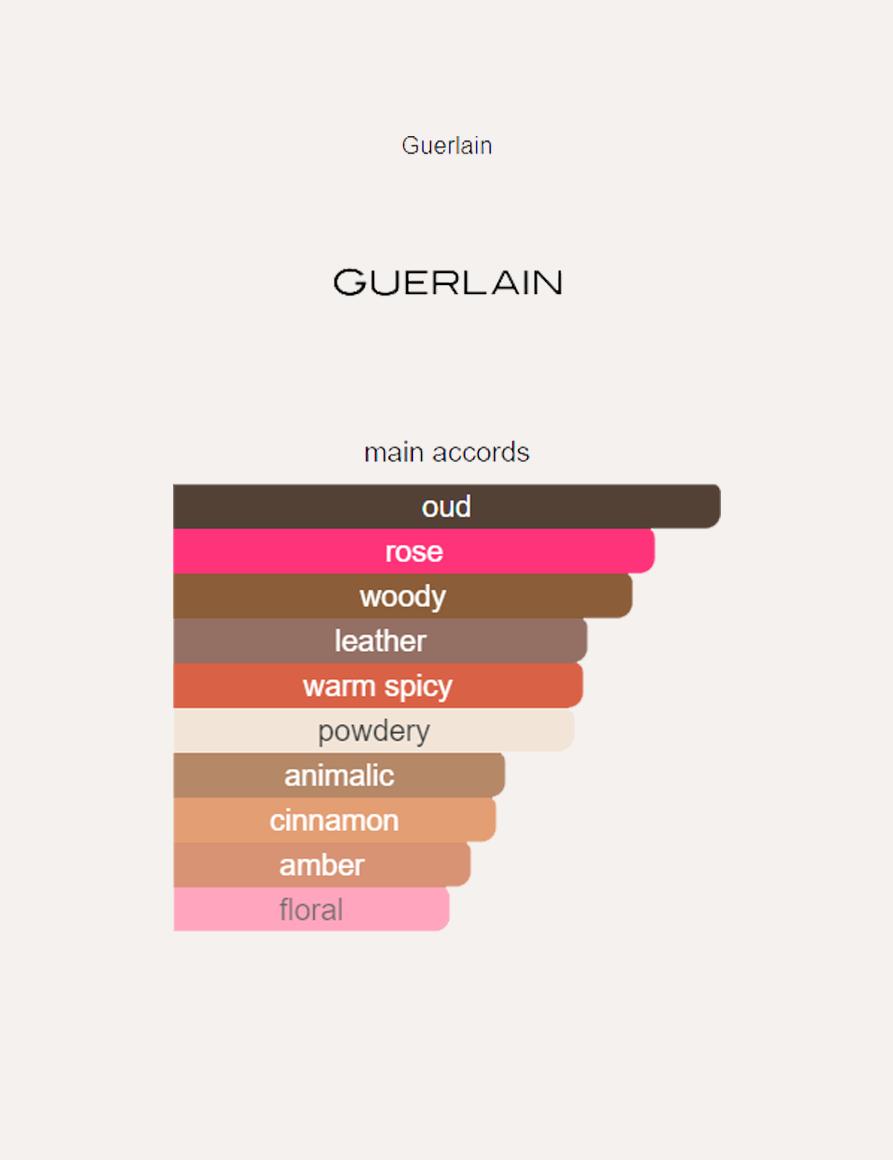 Guerlain Les Absolus d'Orient Santal Royal