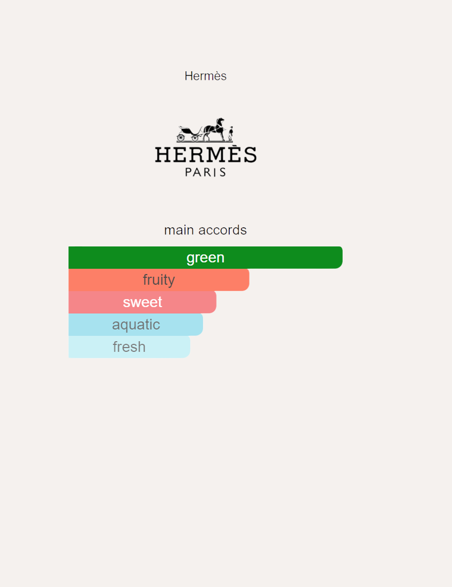 Hermès H24 Herbes Vives