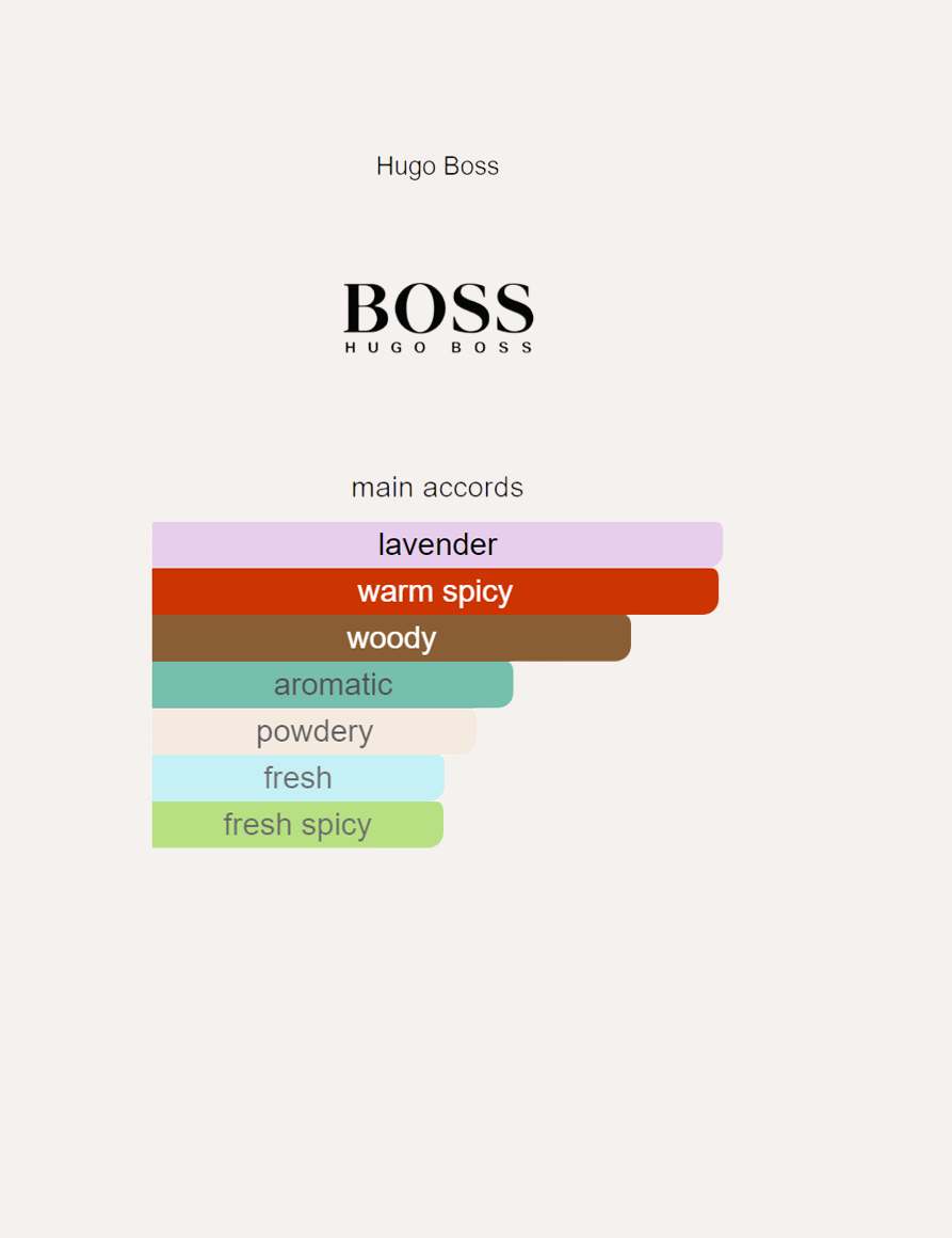Hugo Boss The Scent Elixir