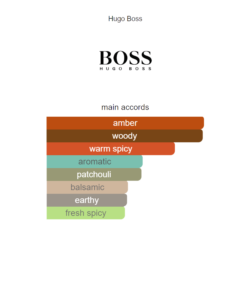 Hugo Boss Bottled Elixir