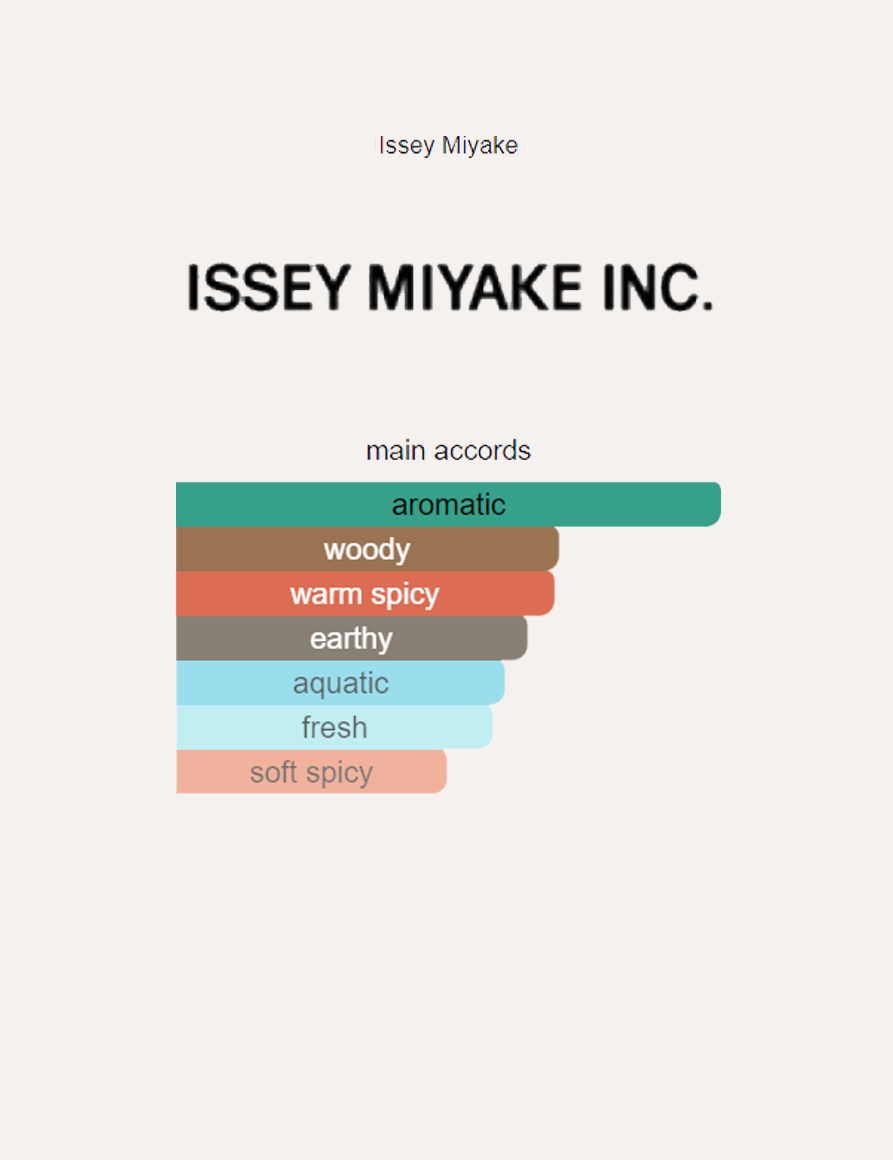 Issey Miyake L’Eau d’Issey pour Homme Vetiver