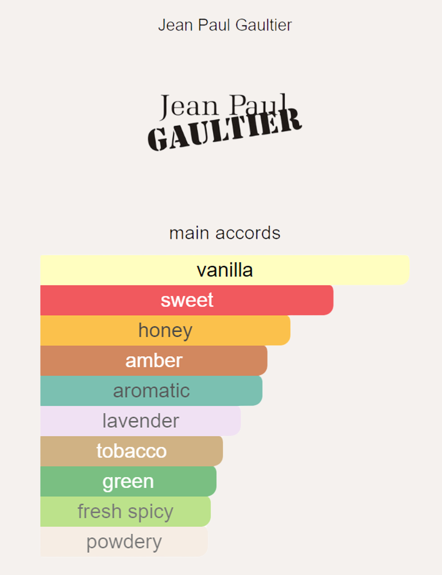 Jean Paul Gaultier Le Male Elixir