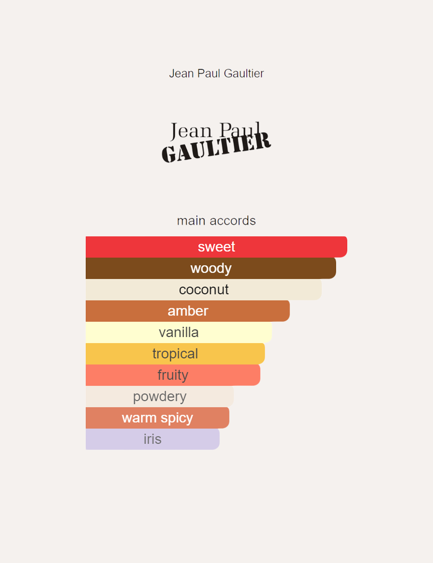 Jean Paul Gaultier Le Beau Le Parfum