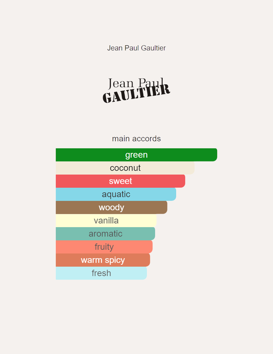 Jean Paul Gaultier Le Beau Paradise Garden