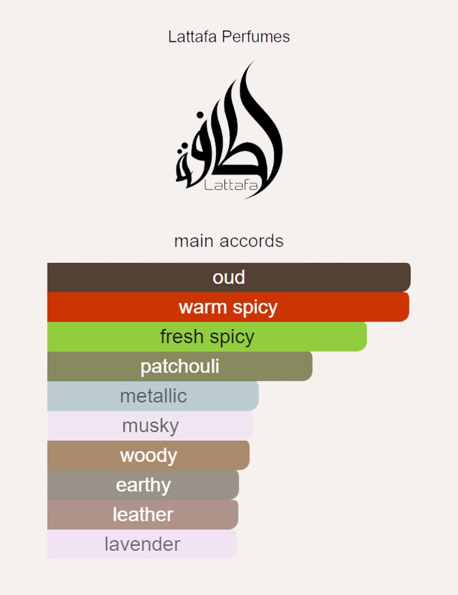 Lattafa Bade'e Al Oud Oud for Glory