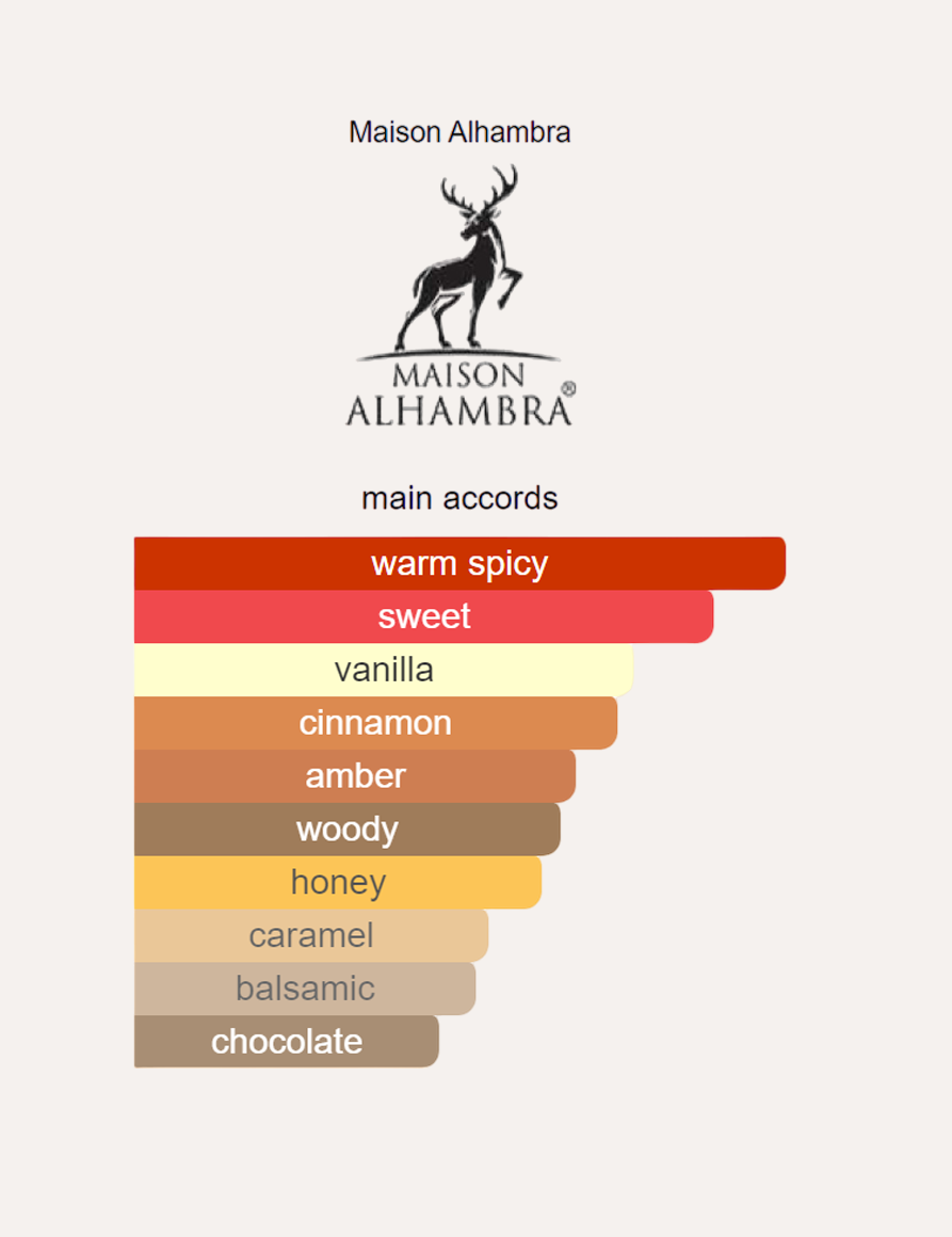 Maison Alhambra Kismet Angel