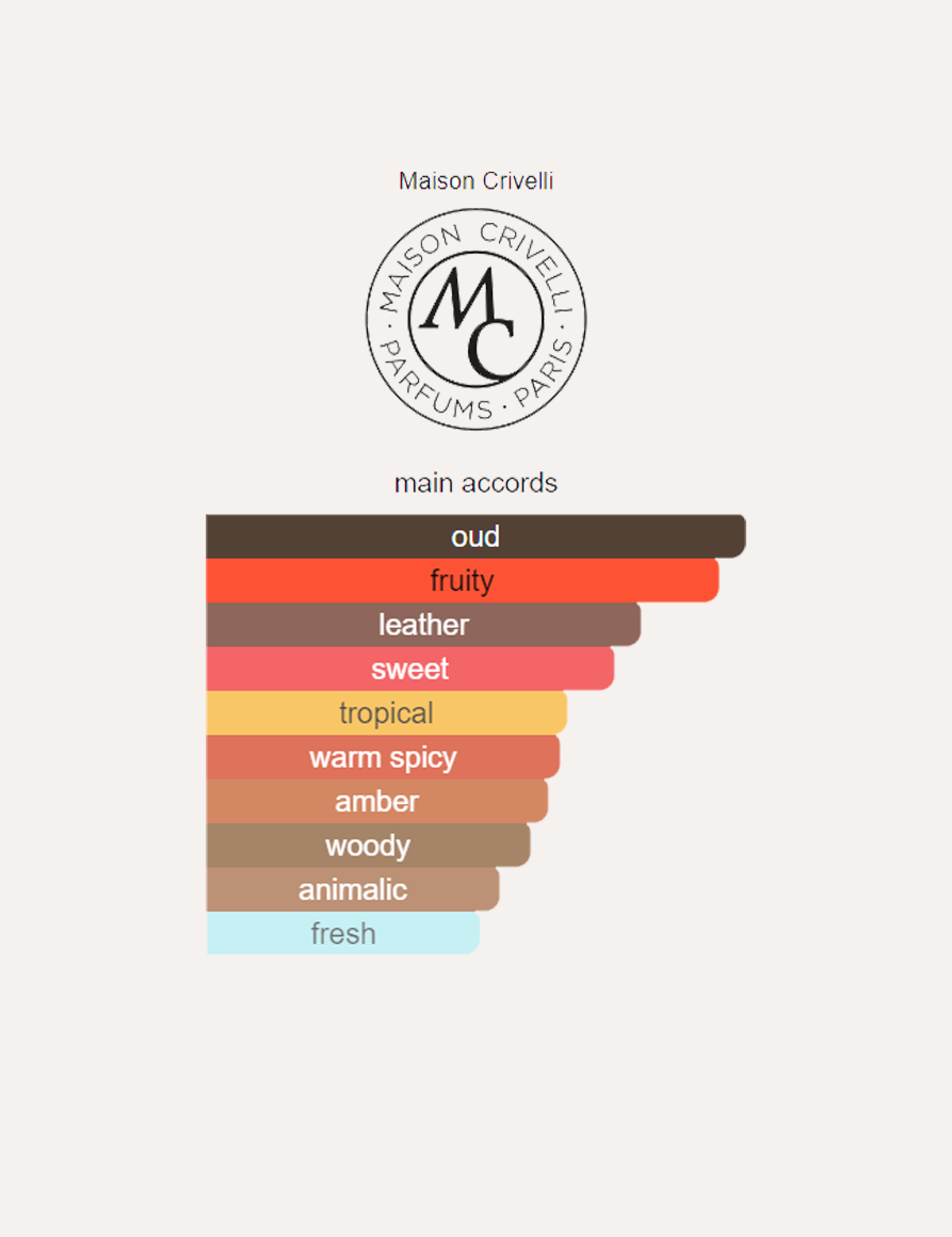 Maison Crivelli Oud Maracujá