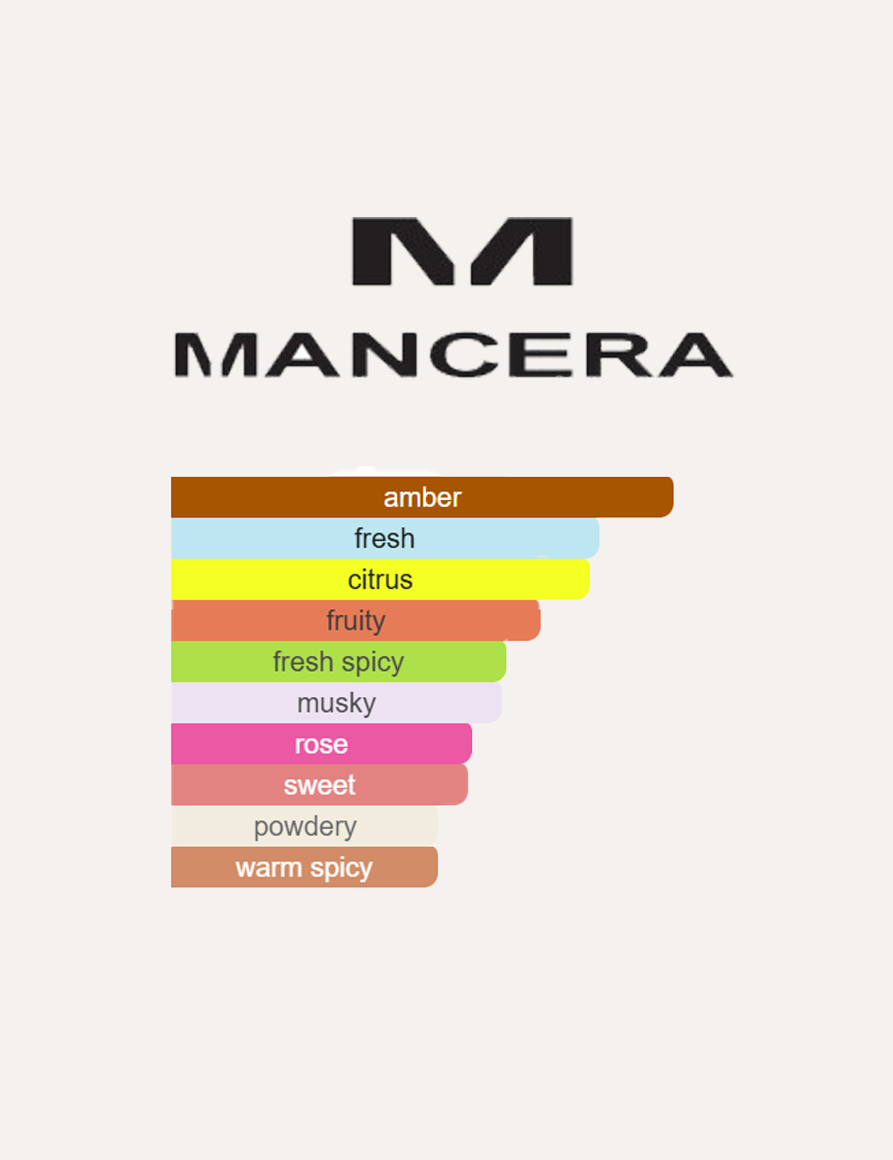 Mancera Aqua Wood
