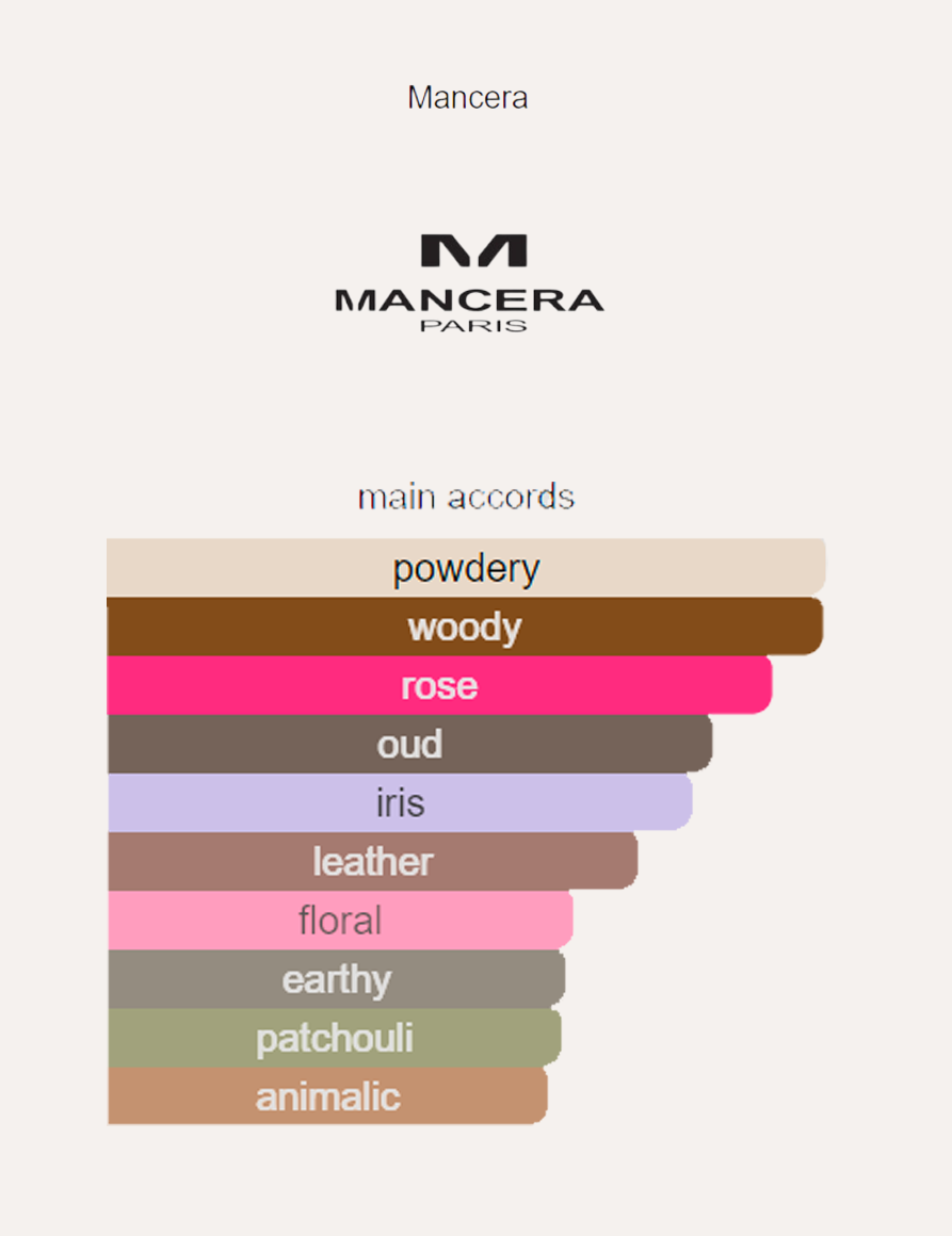 Mancera Black Prestigium