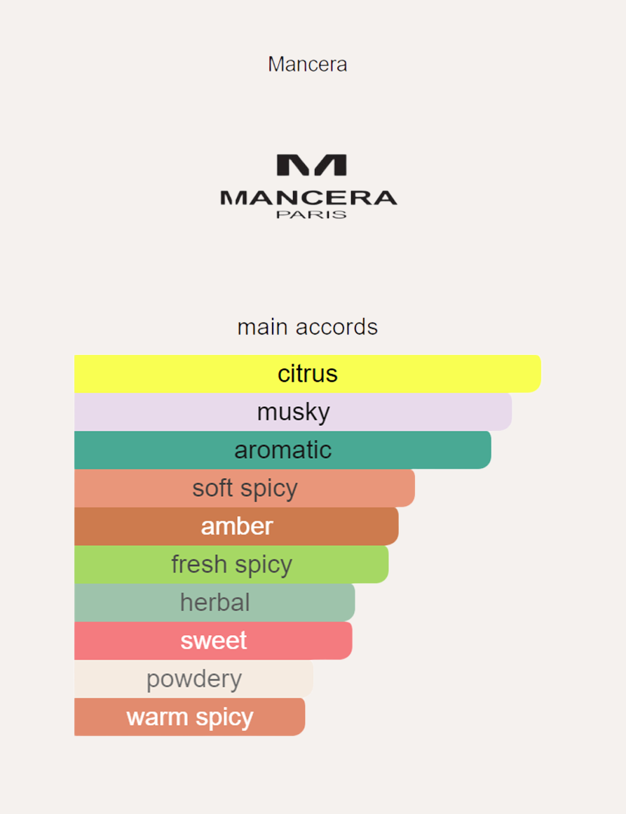 Mancera Cosmic Pepper