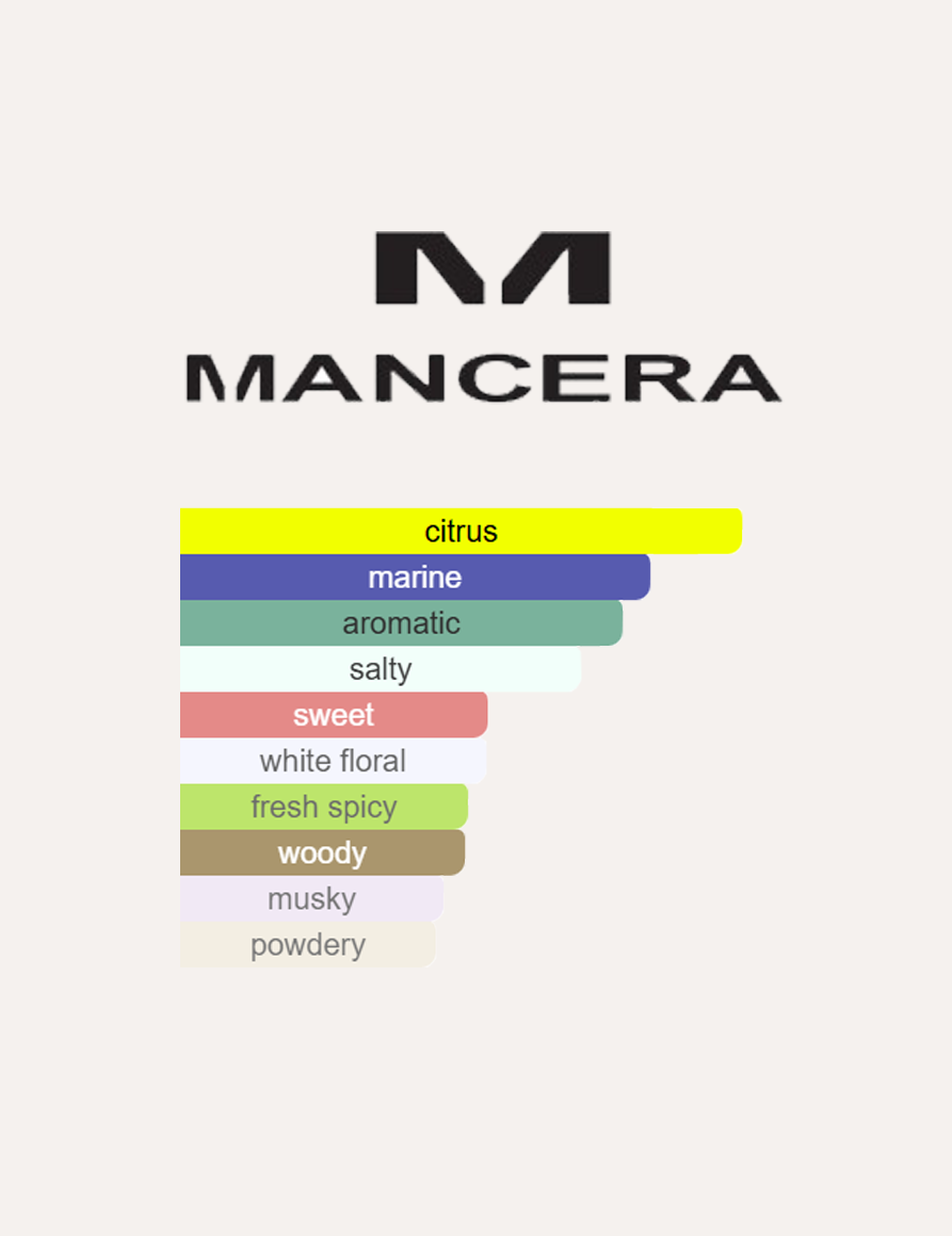 Mancera French Riviera