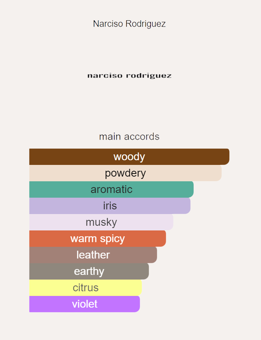 Narciso Rodriguez for Him Bleu Noir Parfum