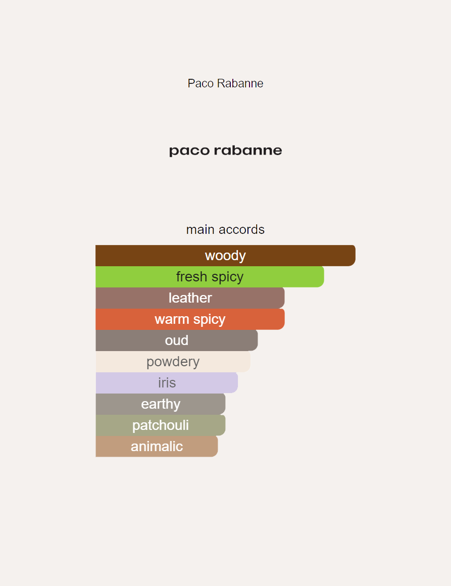 Rabanne 1 Million Golden Oud