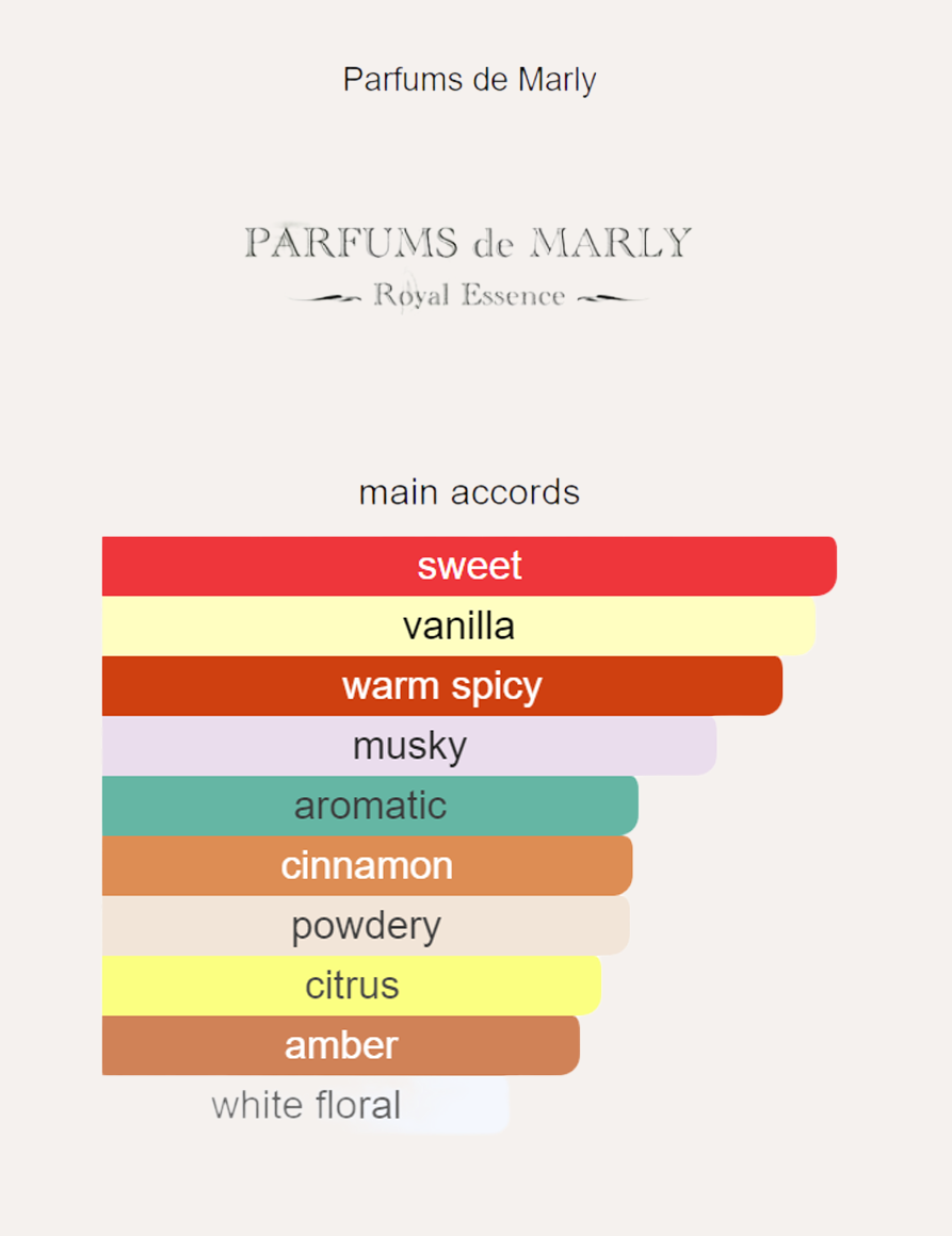 Parfums de Marly Althair