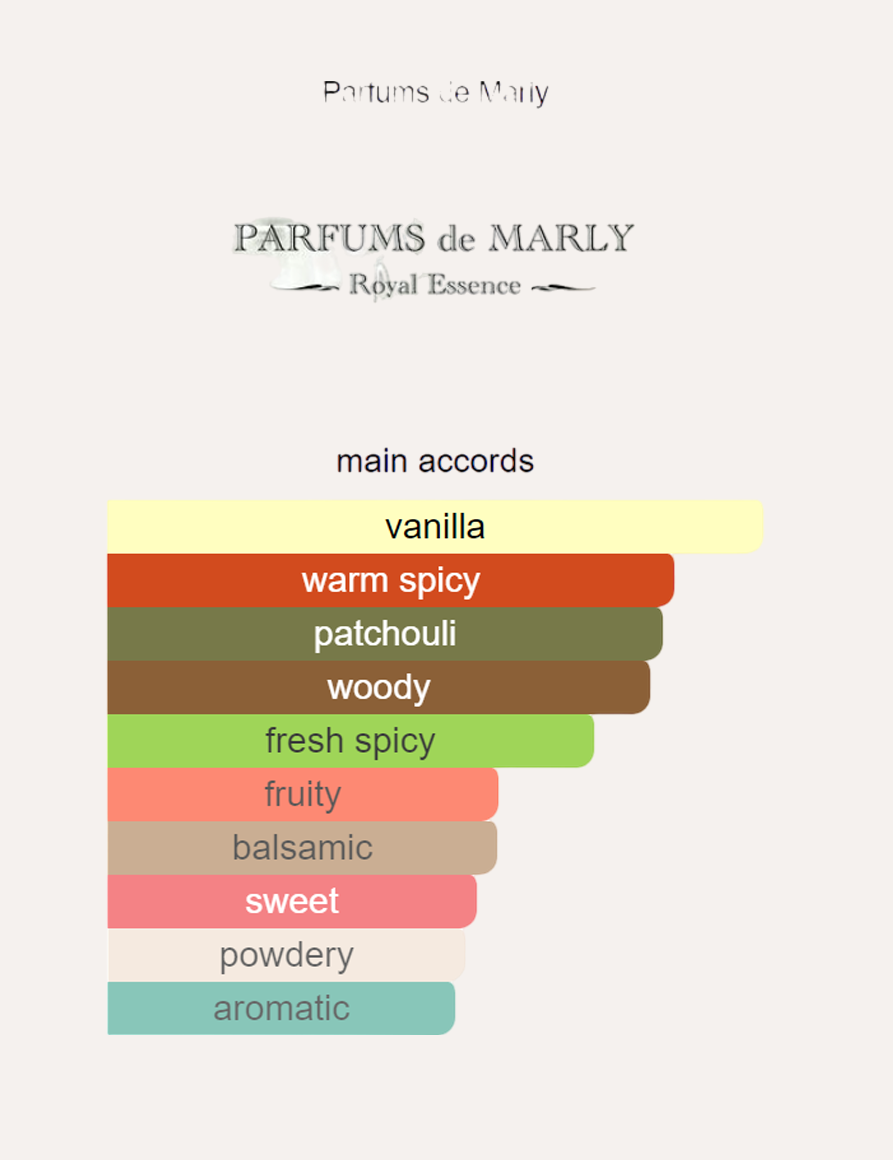 Parfums de Marly Carlisle