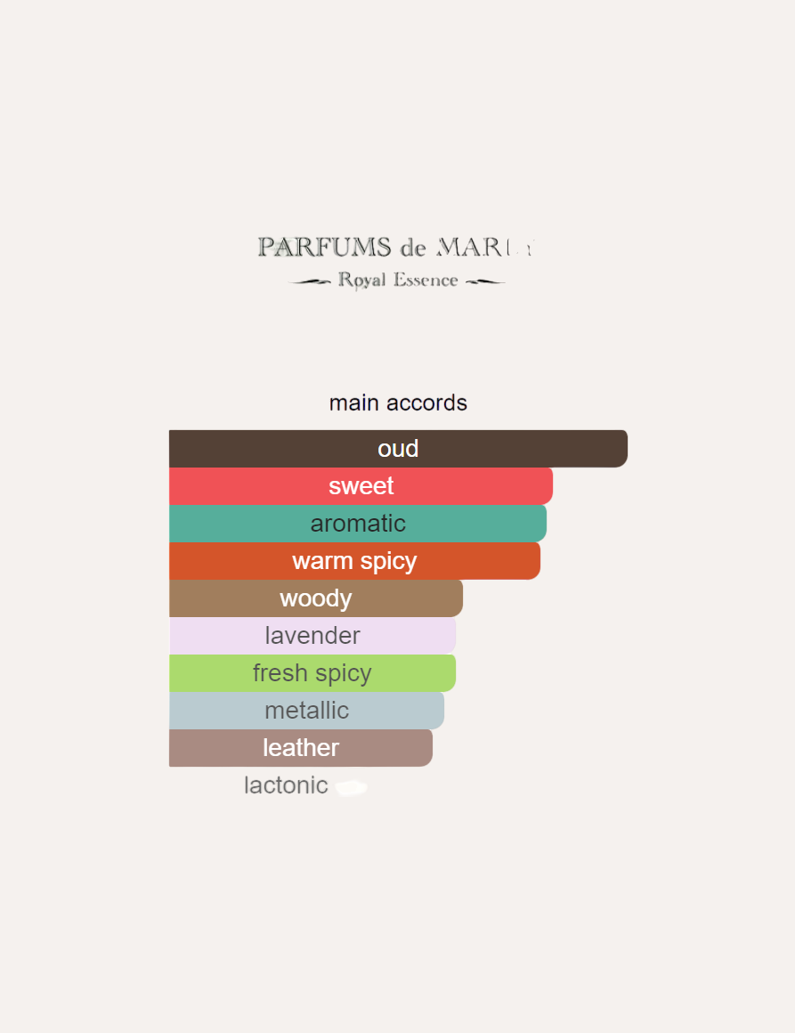 Parfums de Marly Haltane