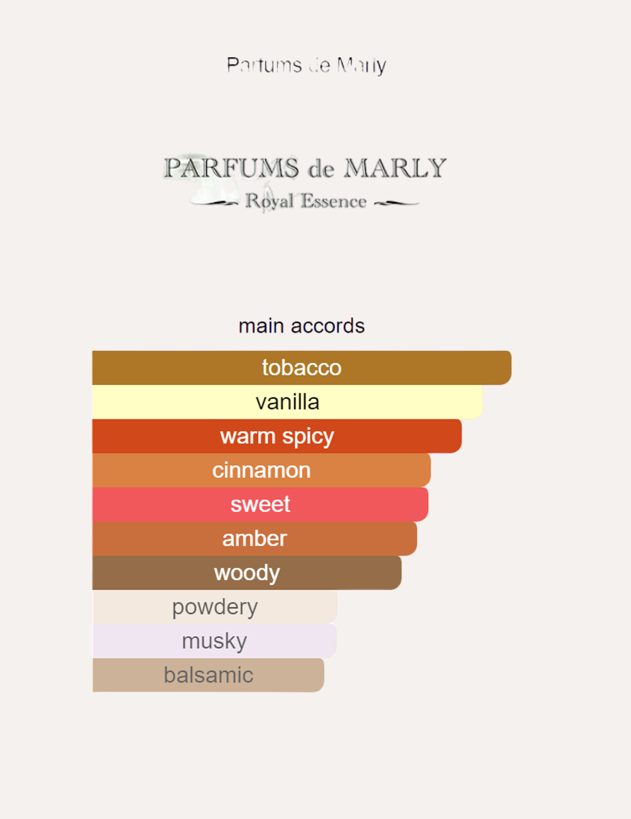 Parfums de Marly Herod