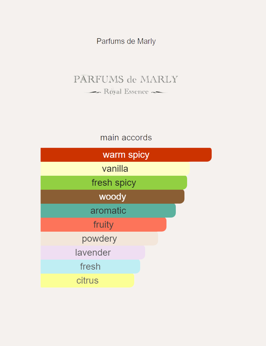 Parfums de Marly Layton