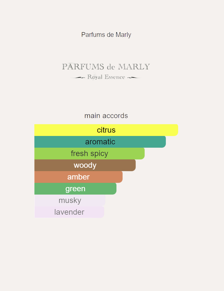 Parfums de Marly Sedley