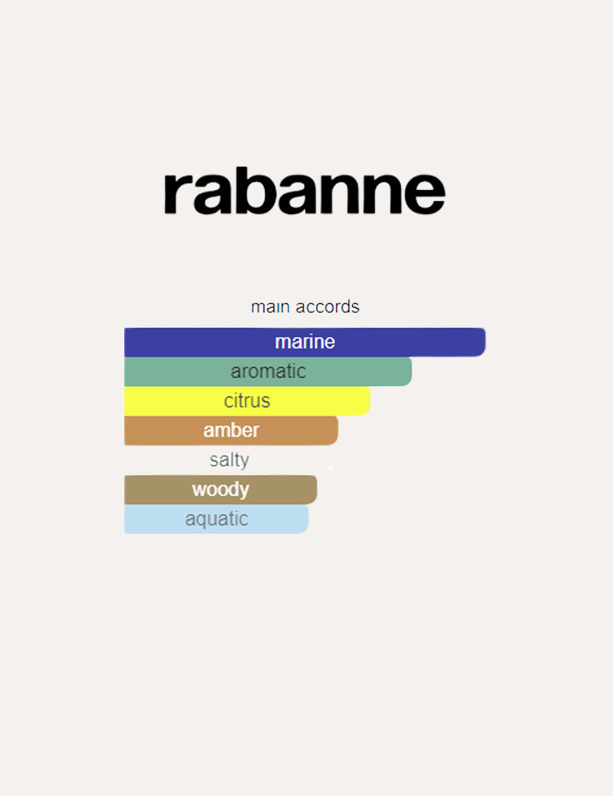 Rabanne Invictus Aqua 2024