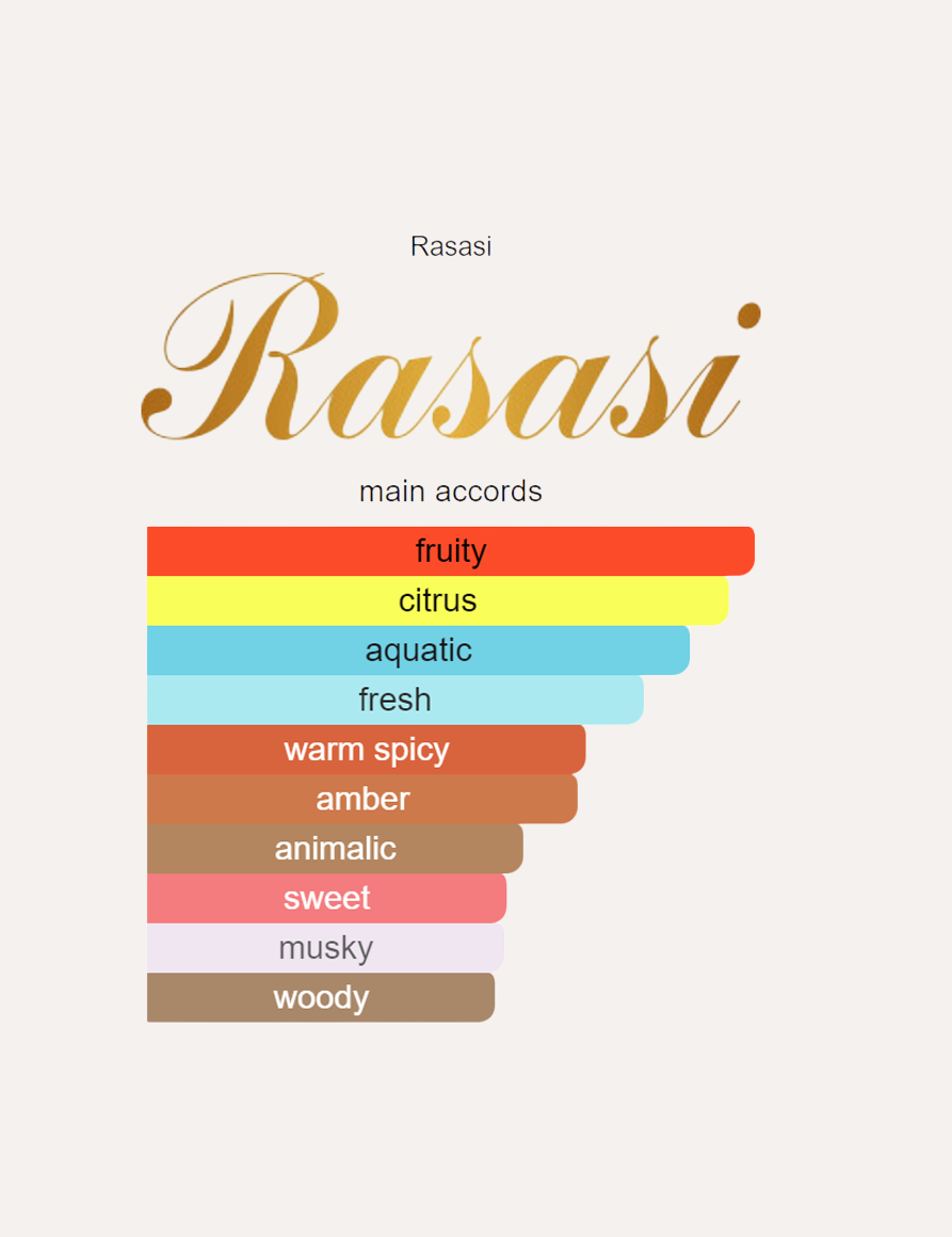 Rasasi Hawas For Him